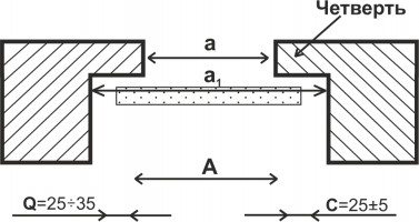 Схема замера ширины проема с четвертью